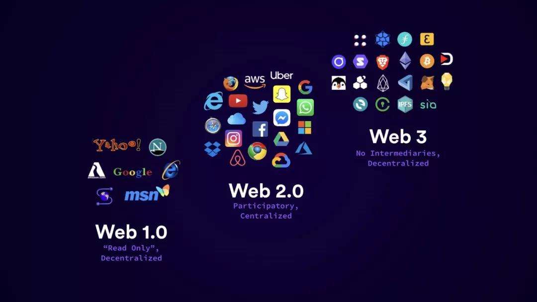 An Introduction to Web3 Development and popular Web3 platforms