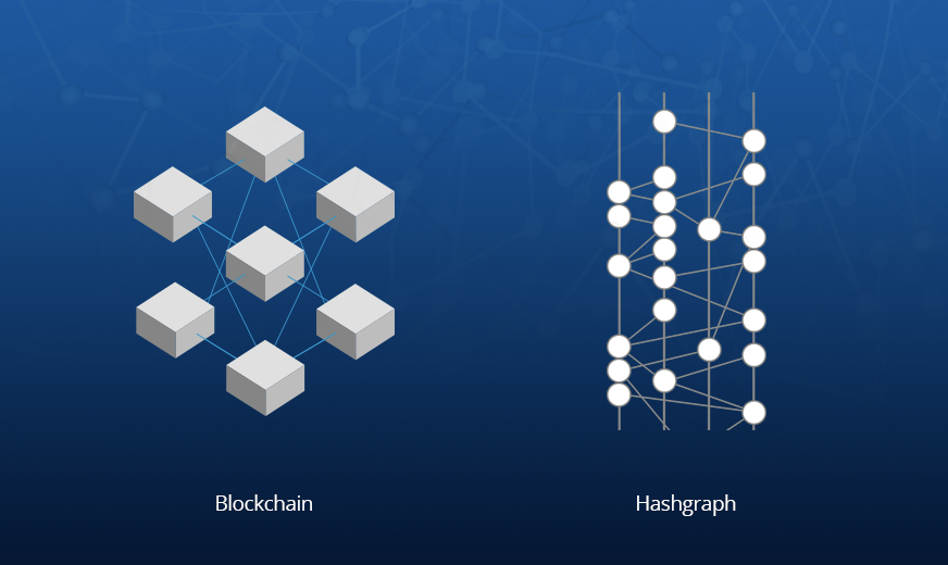 Hedera Hashgraph: The Next Generation of Blockchain Technology